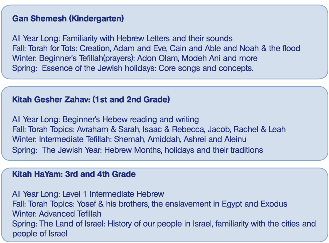 age_groups_hebrew_school